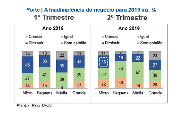 Inadimplencia Scpc 22072019.png